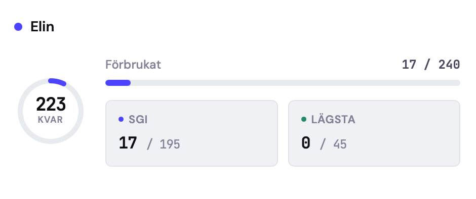 Dagar kvar per nivå i FörKoll